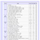 OECD 보건통계(Health Statistics) 2025 요약표 이미지