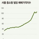 행진빌딩 이미지