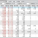 2022년 10월 28일 시간외 특이종목 이미지