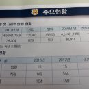 동부산농협 이미지