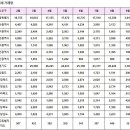 9월8일 아파트 실거래 지역별 신고가 순위 및 내역 이미지