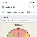 황금벼슬 이미지