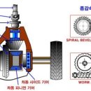 종감속 기어 구조 이미지