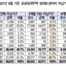 LH임대주택 이미지