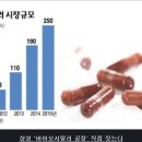 셀트리온--궁금하신분 필독하세요. 이미지