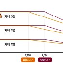 근로장려금 _자녀장려금_신청자격 및 신청방법