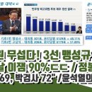 경선 첫날 이재명 90% 정봉주 1위 이미지