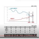 새복음약국 | 세훈형;부동산 2022년이 저점이었나;2030년까지 석열형 하향안정화정책하에 완만한 상승을 할 수밖에...