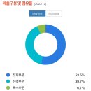비츠로밀텍 이미지