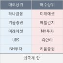 우진씨엔씨 한국경제TV