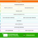 이수학원 - 광주시 파발로 87 | 30대 직장인 2종보통 운전면허 따기 1탄 | 녹천 운전면허학원 등록, 학과교육 3시간 이수 후기