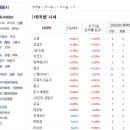 (주)대동사료 이미지