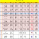 주식투자 유료 리딩 서비스, FBS컴퍼니 (실제 투자 성공 후기)