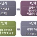 하이서울 투자유치스쿨 사업설명회 및 투자유치 오픈세미나 이미지