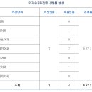 대전외국어고등학교 이미지