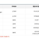 산업로1-4 이미지