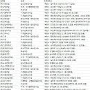 선경산업(주)오성보링 | 부천 전문건설업체