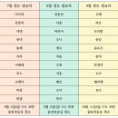2026년도 하반기 정모 발표자(7~9월) 이미지