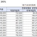 2025년 서천군 4분기 청년행복주거비 참여 대상자 모집 안내 이미지