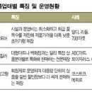 디스카운트스토어 이미지