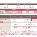 생명의 하모니 이미지