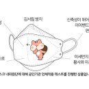 듀폰산업안전연구원