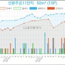 이마트에브리데이산본점
