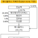 제이제이플러스 네이버블로그