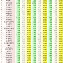 유한회사 양행 이미지