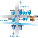 1월30일 참여공지 및 토픽입니다~^^!!! 이미지