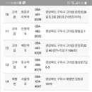 선산약국 이미지