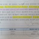 중급회계 / 3장 1절 재무제표의 작성과 표시 / 3-7 / 중요성과 통합표시 / 공시되는 정보가 중요하지 않다는 것이 무슨 의미인지 이미지