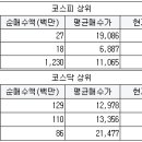 대원유통(매일유업) - 용인시 처인구 | 대원유통(매일유업)