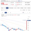 (주)삼일씨엔에스 이미지