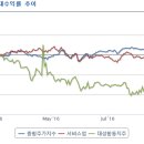 대성산업(주)대성주유소 이미지