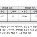 (주)삼정환경산업 이미지