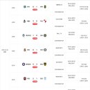 파이날라운드 이미지