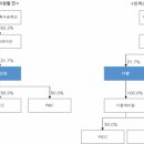 대림산업주식회사 이미지