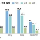 중동푸드