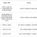 남촌도림동-13 이미지