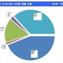 3월4일 화요일 추천종목 ~많이들 오시어 대박나세요~~~~~~ 이미지