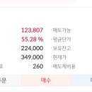 기록)바이오주 펩트론의 미래는??1주 55프로달성(매도없음) 이미지