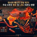 글로벌 에너지 위기 현재 상황 이미지
