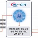 더블유피