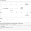 경북대학교 임상간호대학원 이미지