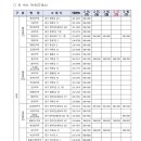 꽃바위약국 네이버블로그