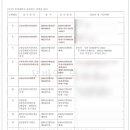 주식회사 디알종합건설 네이버블로그
