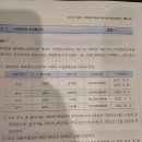 수입배당금 익불 적수 질문드립니다 이미지