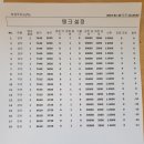 보경주유소 이미지