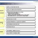 럭키시스템(주)